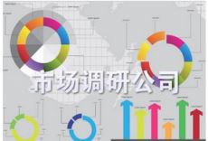 選擇市場調研公司要關注哪些方面